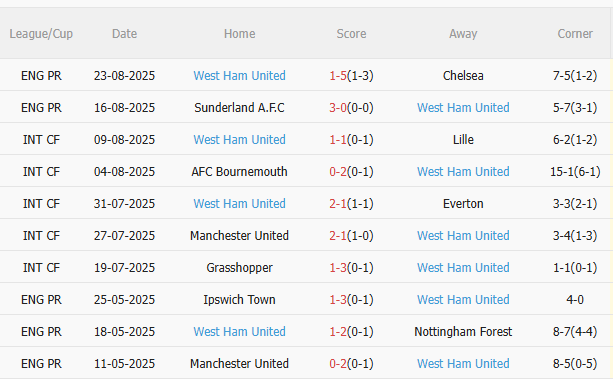 Nhận định Wolves vs West Ham (1h30 ngày 278) Cùng chung cảnh ngộ 4