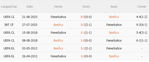 Nhận định Benfica vs Fenerbahce (2h00 ngày 288) Căng thẳng tột độ 5