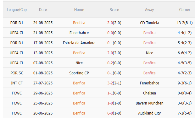 Nhận định Benfica vs Fenerbahce (2h00 ngày 288) Căng thẳng tột độ 3