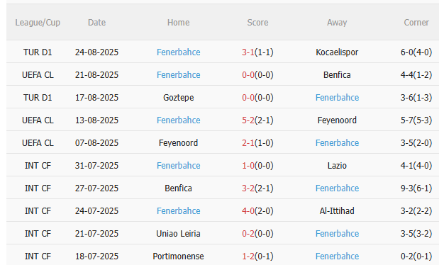 Nhận định Benfica vs Fenerbahce (2h00 ngày 288) Căng thẳng tột độ 4