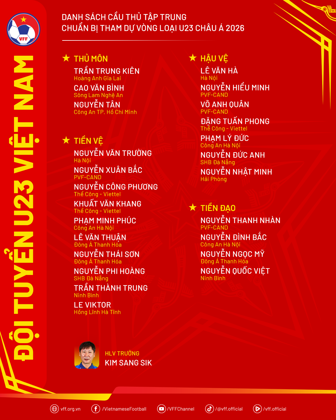 Danh sach dT U23 Viet Nam 