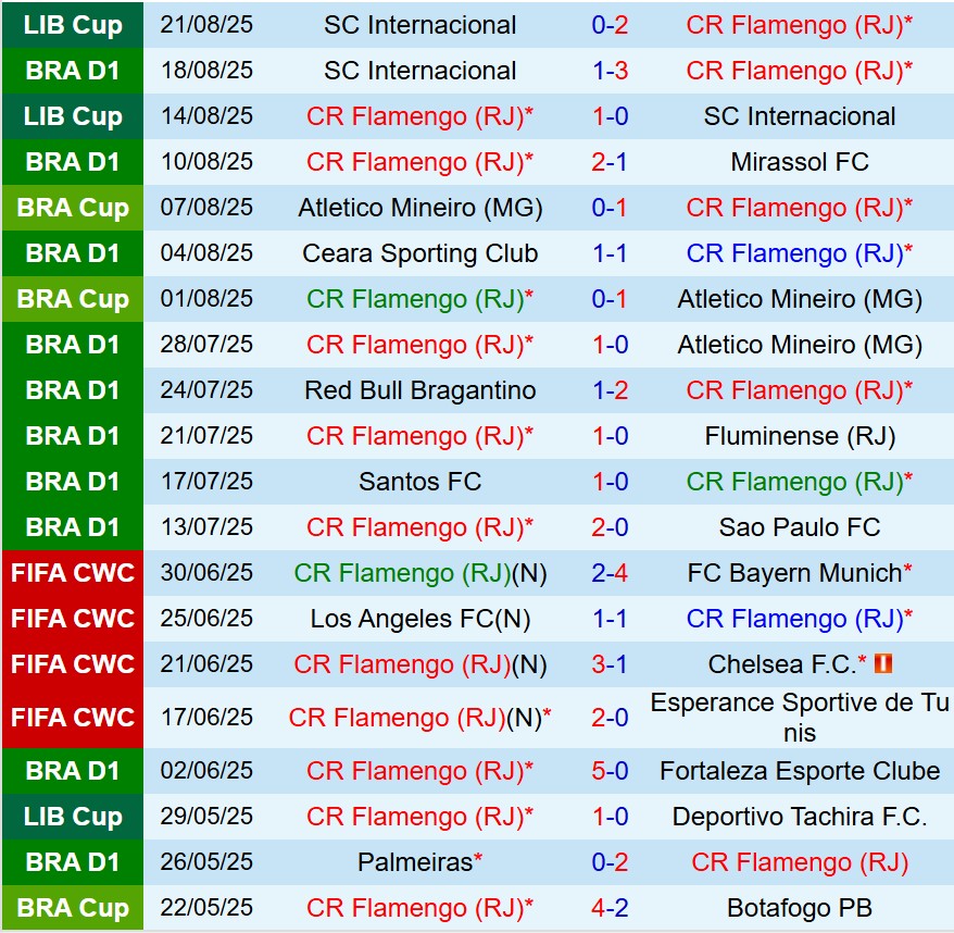 Nhận định Flamengo vs Vitoria 7h00 ngày 268 (VĐQG Brazil) 2