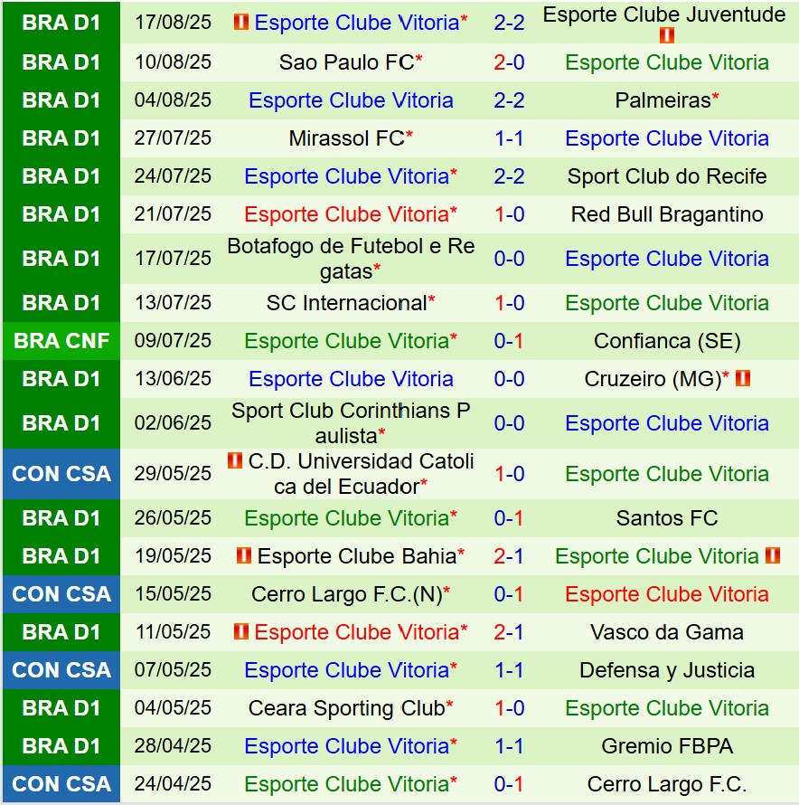 Nhận định Flamengo vs Vitoria 7h00 ngày 268 (VĐQG Brazil) 3