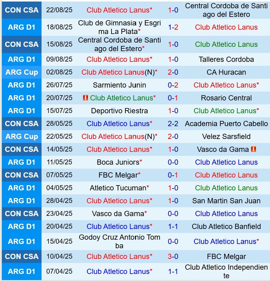 Nhận định Lanus vs River Plate 7h15 ngày 268 (VĐQG Argentina) 2