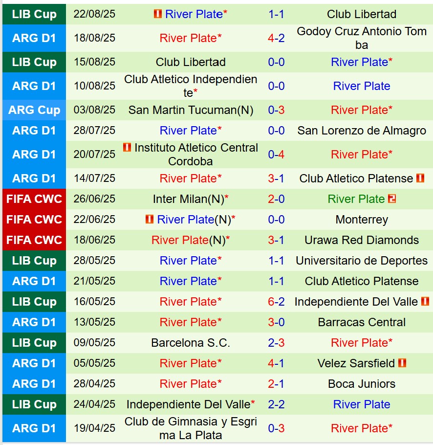 Nhận định Lanus vs River Plate 7h15 ngày 268 (VĐQG Argentina) 3