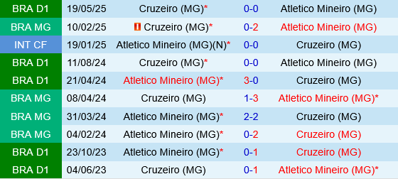 Atletico Mineiro vs Cruzeiro Atletico Mineiro vs Cruzeiro