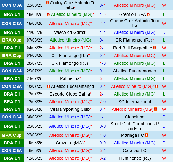 Atletico Mineiro vs Cruzeiro Atletico Mineiro vs Cruzeiro
