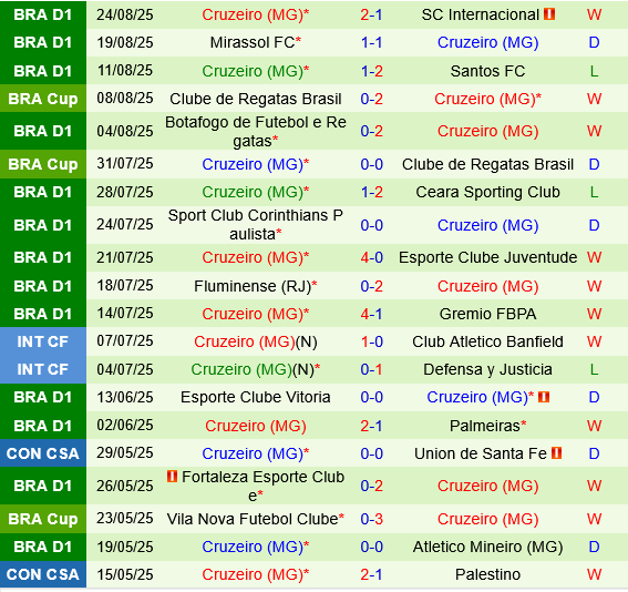 Atletico Mineiro vs Cruzeiro Atletico Mineiro vs Cruzeiro