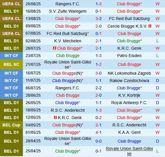 Club Brugge vs Rangers Club Brugge vs Rangers