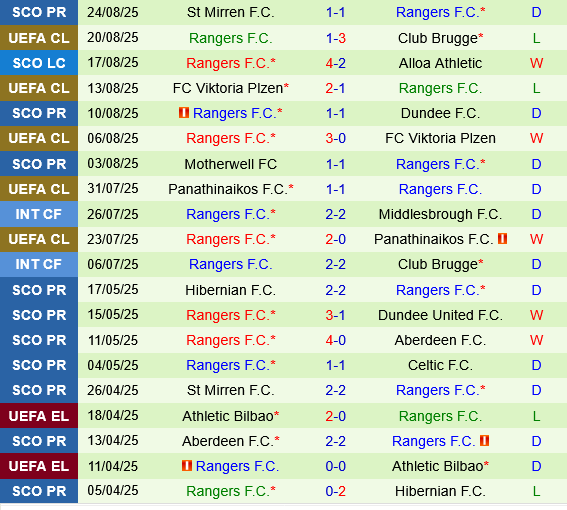 Club Brugge vs Rangers Club Brugge vs Rangers