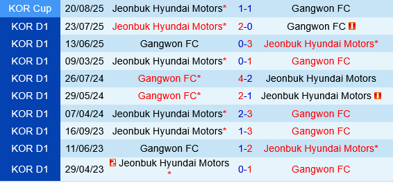 Gangwon vs Jeonbuk Gangwon vs Jeonbuk