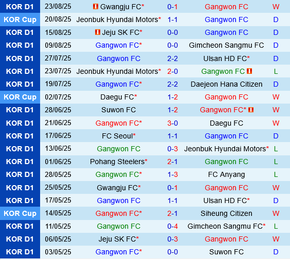 Gangwon vs Jeonbuk Gangwon vs Jeonbuk