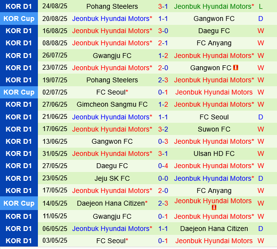 Gangwon vs Jeonbuk Gangwon vs Jeonbuk