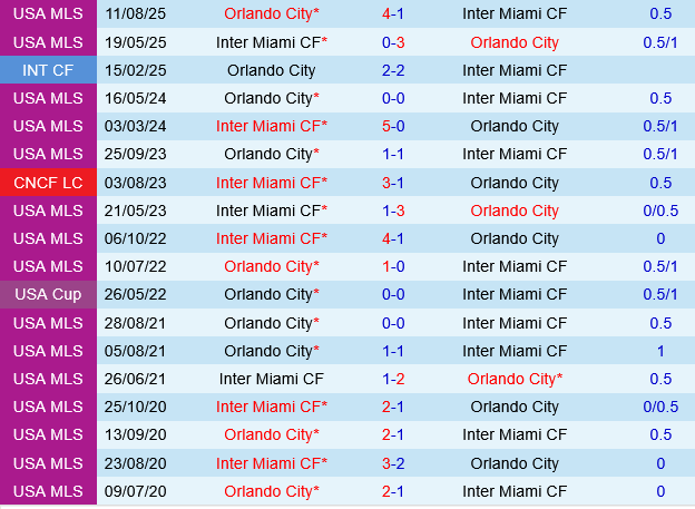 nhan dinh bong da du doan Inter Miami vs Orlando City leagues cup hom nay hinh anh 1