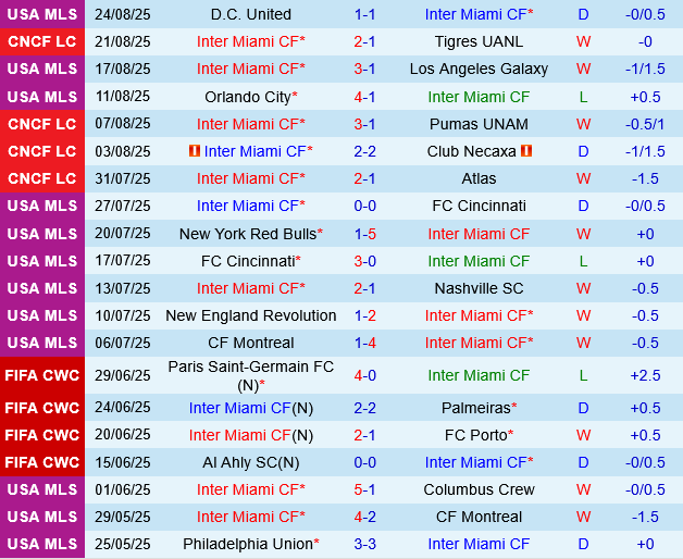 nhan dinh bong da du doan Inter Miami vs Orlando City leagues cup hom nay hinh anh 2