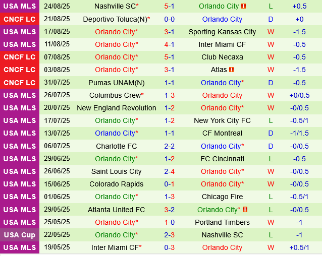 nhan dinh bong da du doan Inter Miami vs Orlando City leagues cup hom nay hinh anh 3