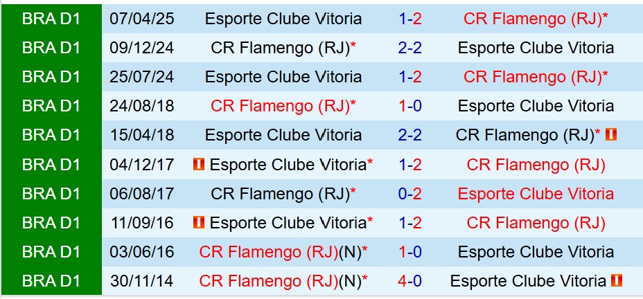Nhận định Flamengo vs Vitoria 7h00 ngày 268 (VĐQG Brazil) 1