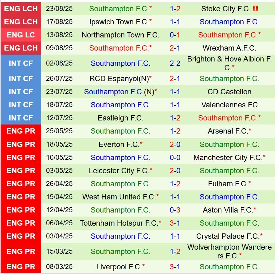 Nhận định Norwich vs Southampton 1h45 ngày 278 (Cúp Liên đoàn Anh) 3