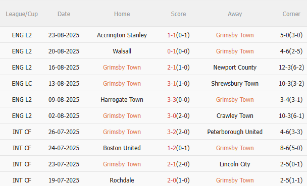 Nhận định Grimsby vs MU (2h00 ngày 288) Chiến thắng đầu tiên cho Quỷ đỏ 3 Nhận định Grimsby vs MU (2h00 ngày 288) Chiến thắng đầu tiên cho Quỷ đỏ 3