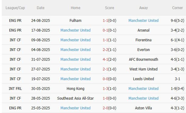 Nhận định Grimsby vs MU (2h00 ngày 288) Chiến thắng đầu tiên cho Quỷ đỏ 4 Nhận định Grimsby vs MU (2h00 ngày 288) Chiến thắng đầu tiên cho Quỷ đỏ 4