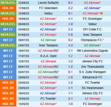 Nhận định  AZ Alkmaar vs Levski Sofia 0h30  ngày 298  (Conference League 202526) 2