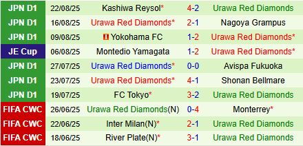 Nhận định  FC Tokyo vs Urawa Red Diamonds 17h00  ngày 278  (Cúp Nhật Hoàng 2025) 3