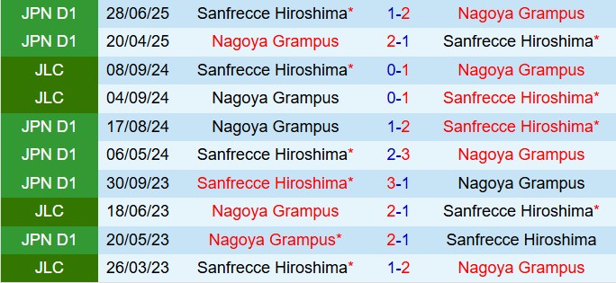 Nhận định  Nagoya Grampus vs Sanfrecce Hiroshima 16h30  ngày 278  (Cúp Nhật Hoàng 2025) 1