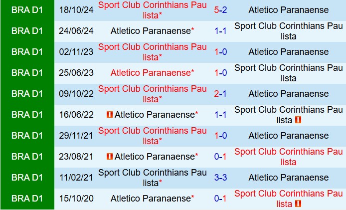 Nhận định  Paranaense vs Corinthians 7h30  ngày 288  (Cúp QG Brazil 2025) 1