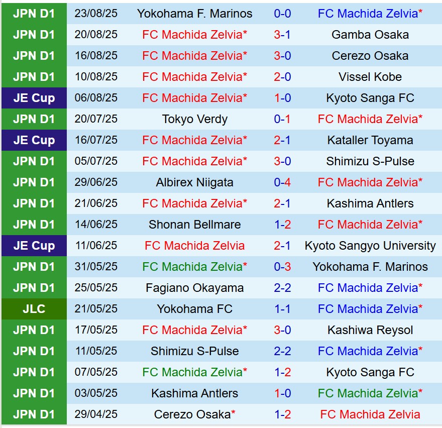 Nhận định Machida Zelvia vs Kashima Antlers 16h30 ngày 278 (Cúp Nhật Hoàng) 2 Nhận định Machida Zelvia vs Kashima Antlers 16h30 ngày 278 (Cúp Nhật Hoàng) 2