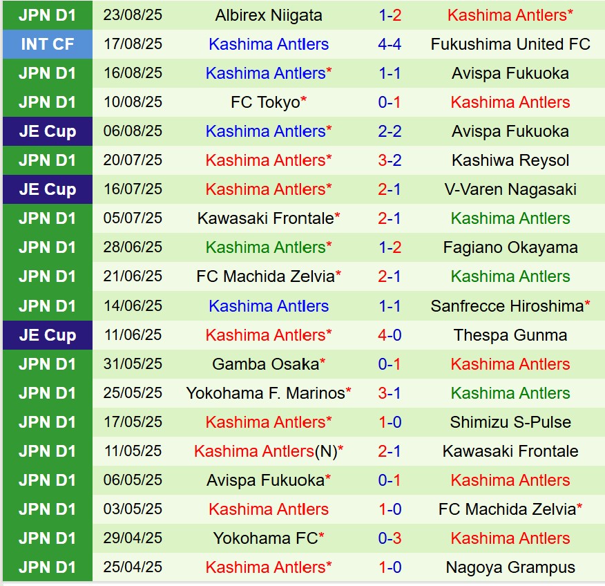 Nhận định Machida Zelvia vs Kashima Antlers 16h30 ngày 278 (Cúp Nhật Hoàng) 3 Nhận định Machida Zelvia vs Kashima Antlers 16h30 ngày 278 (Cúp Nhật Hoàng) 3