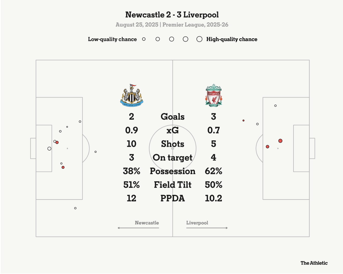 Rio Ngumoha Cậu nhóc 16 tuổi đến từ Cobham và màn ra mắt khó quên 4