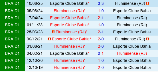 Bahia vs Fluminense Bahia vs Fluminense