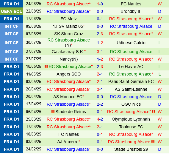 Brondby vs Strasbourg