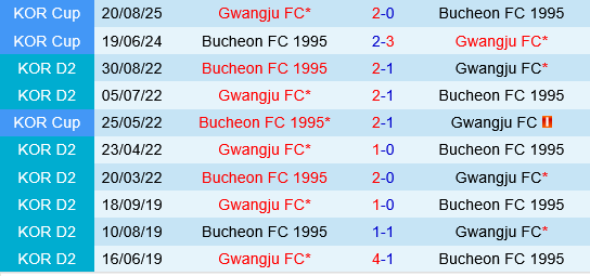 Bucheon vs Gwangju