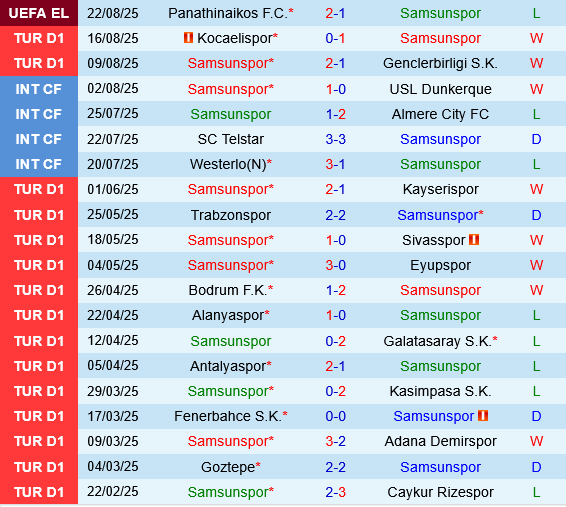 Samsunspor vs Panathinaikos Samsunspor vs Panathinaikos