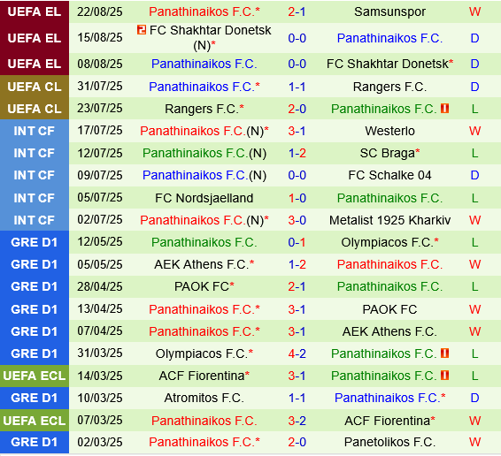 Samsunspor vs Panathinaikos Samsunspor vs Panathinaikos