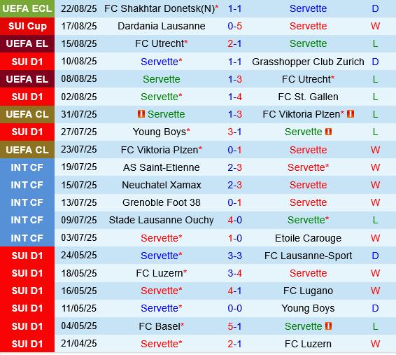 Servette vs Shakhtar Donetsk