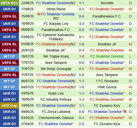 Servette vs Shakhtar Donetsk