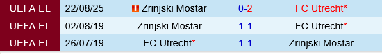 Utrecht vs Zrinjski Mostar