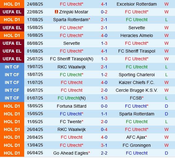 Utrecht vs Zrinjski Mostar