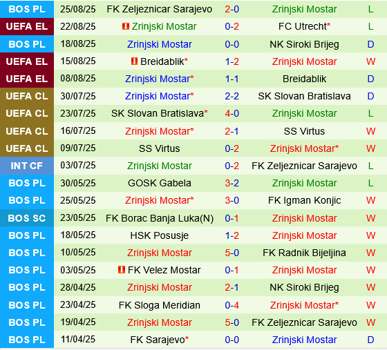 Utrecht vs Zrinjski Mostar