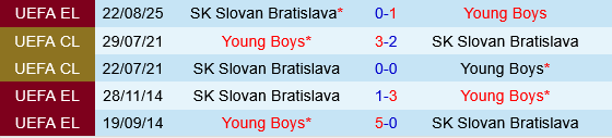 Young Boys vs Slovan Bratislava