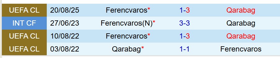 Nhận định  Qarabag vs Ferencvaros 23h45  ngày 278  (Champions League) 1
