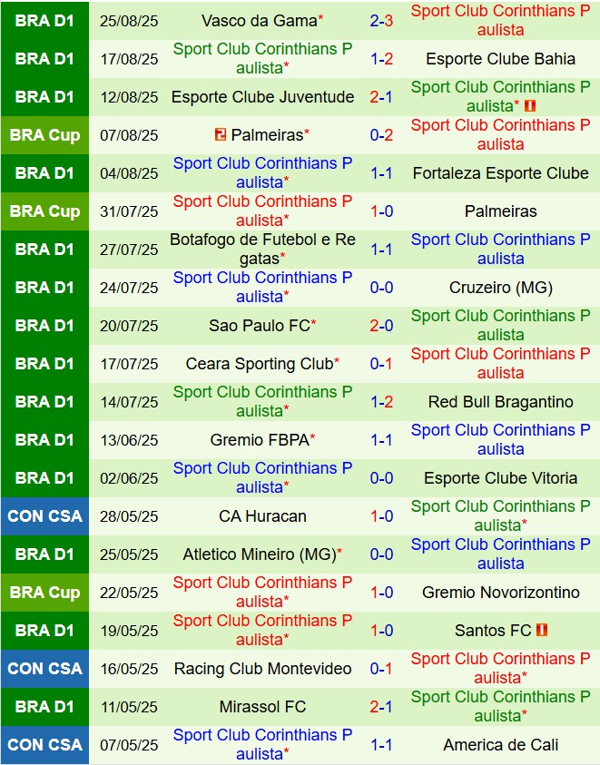 Nhận định  Paranaense vs Corinthians 7h30  ngày 288  (Cúp QG Brazil 2025) 3