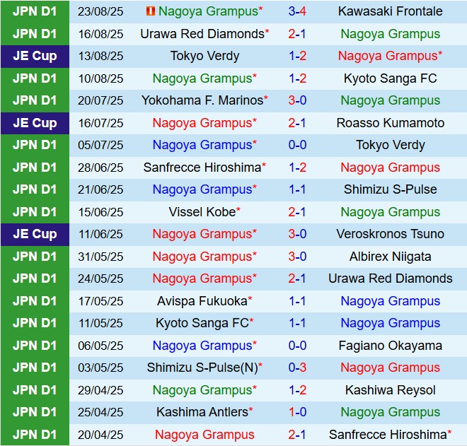 Nhận định  Nagoya Grampus vs Sanfrecce Hiroshima 16h30  ngày 278  (Cúp Nhật Hoàng 2025) 2
