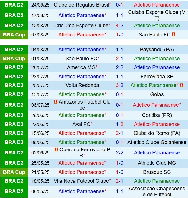 Nhận định  Paranaense vs Corinthians 7h30  ngày 288  (Cúp QG Brazil 2025) 2