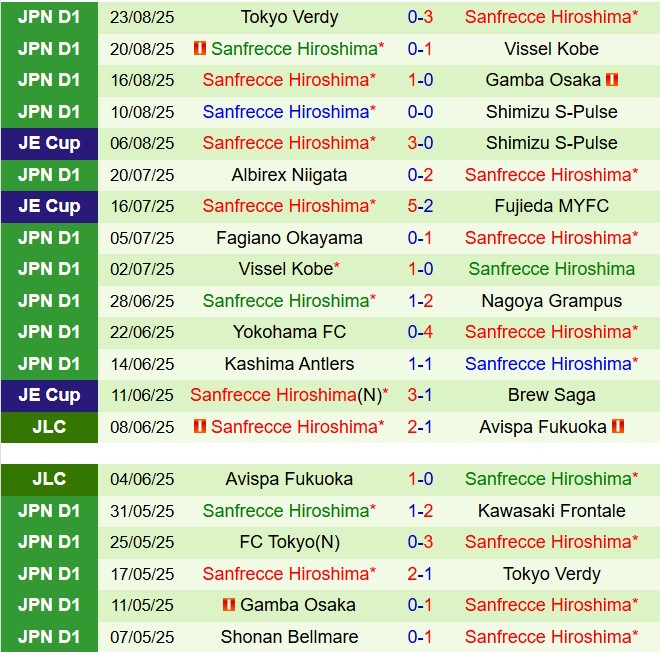 Nhận định  Nagoya Grampus vs Sanfrecce Hiroshima 16h30  ngày 278  (Cúp Nhật Hoàng 2025) 3