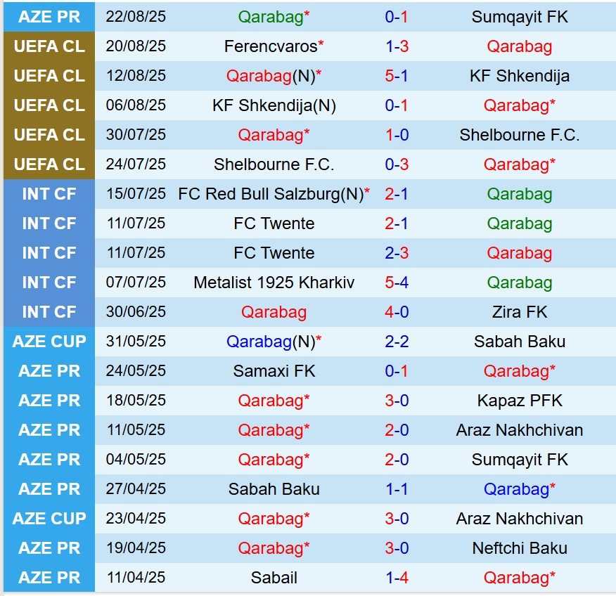 Nhận định  Qarabag vs Ferencvaros 23h45  ngày 278  (Champions League) 2