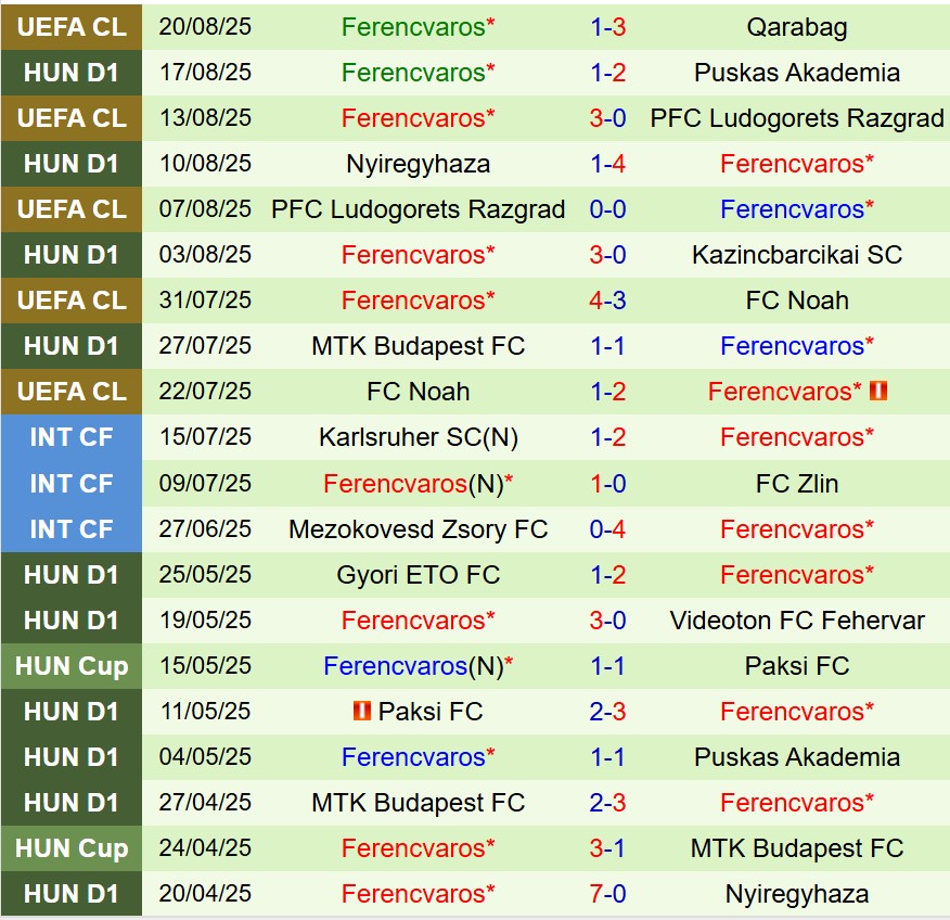 Nhận định  Qarabag vs Ferencvaros 23h45  ngày 278  (Champions League) 3