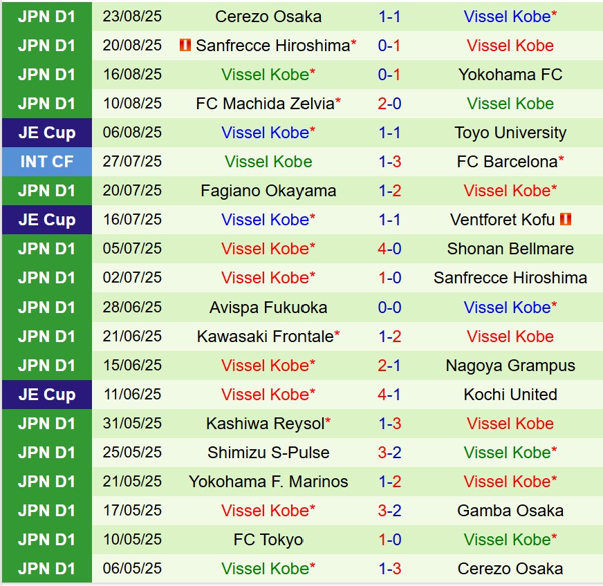 Nhận định Sagamihara vs Vissel Kobe 17h00 ngày 278 (Cúp Nhật Hoàng) 2 Nhận định Sagamihara vs Vissel Kobe 17h00 ngày 278 (Cúp Nhật Hoàng) 2